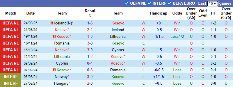 Nhận định, soi kèo Kosovo vs Armenia, 0h00 ngày 7/6: Khó có bất ngờ - Ảnh 2