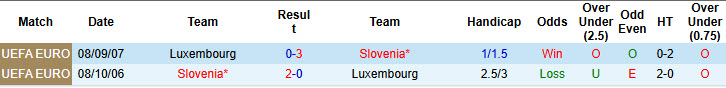 Nhận định, soi kèo Luxembourg vs Slovenia, 00h00 ngày 7/6: Thất vọng chủ nhà - Ảnh 4