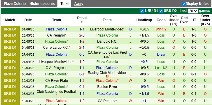 Nhận định, soi kèo Montevideo Wanderers vs Plaza Colonia, 3h30 ngày 8/6: Cú sẩy chân - Ảnh 2