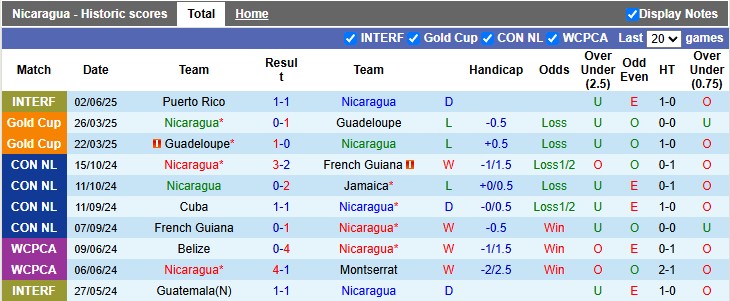 Nhận định, soi kèo Nicaragua vs Guyana, 9h00 ngày 7/6: Sao đổi ngôi - Ảnh 1