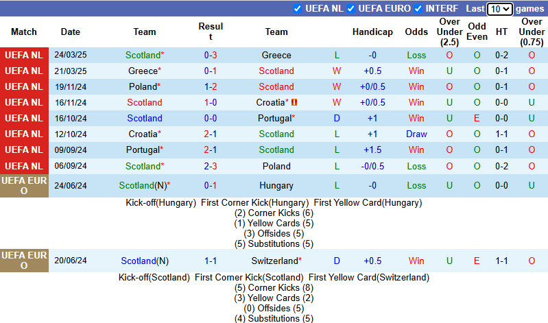 Nhận định, soi kèo Scotland vs Iceland, 1h45 ngày 7/6: Tái hiện lịch sử - Ảnh 2