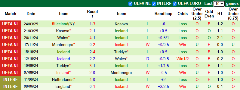 Nhận định, soi kèo Scotland vs Iceland, 1h45 ngày 7/6: Tái hiện lịch sử - Ảnh 3