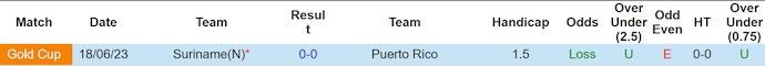 Nhận định, soi kèo Suriname vs Puerto Rico, 5h00 ngày 7/6: Giữ chắc ngôi đầu - Ảnh 4