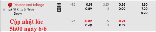 Nhận định, soi kèo Trinidad & Tobago vs St. Kitts & Nevis, 6h30 ngày 7/6: Chênh lệch đẳng cấp - Ảnh 5