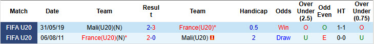 Nhận định, soi kèo U20 Pháp vs U20 Mali, 22h30 ngày 6/6: Gà trống gáy vang - Ảnh 4