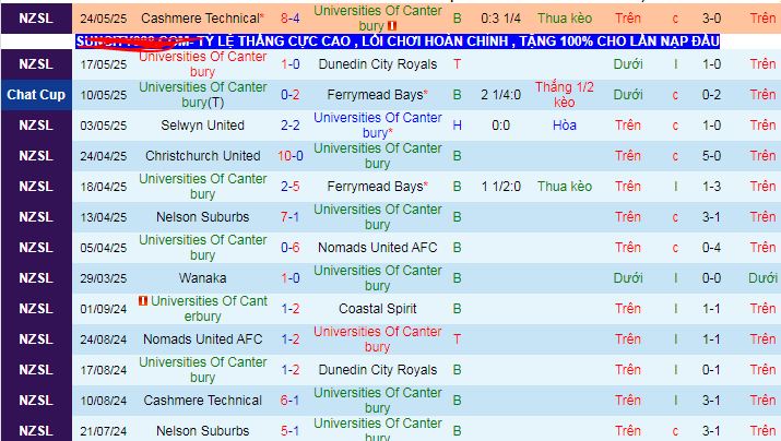 Nhận định, soi kèo Universities Of Canterbury vs Coastal Spirit, 09h45 ngày 7/6 - Ảnh 1