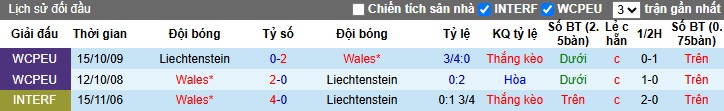 Nhận định, soi kèo Wales vs Liechtenstein, 01h45 ngày 7/6: Sức mạnh Bầy rồng - Ảnh 2