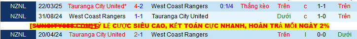 Nhận định, soi kèo West Coast Rangers vs Tauranga City United, 10h00 ngày 7/6 - Ảnh 3