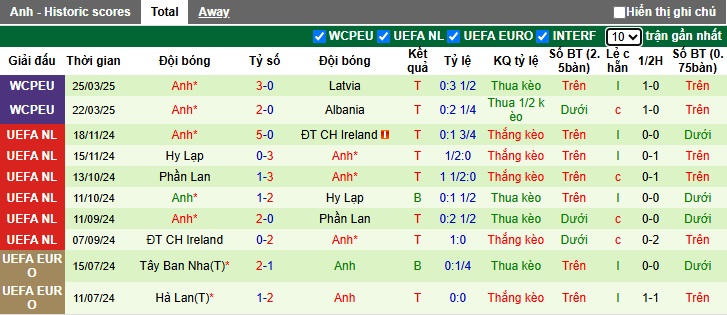 Chuyên gia Tony Ansell dự đoán Andorra vs Anh, 23h00 ngày 7/6 - Ảnh 3