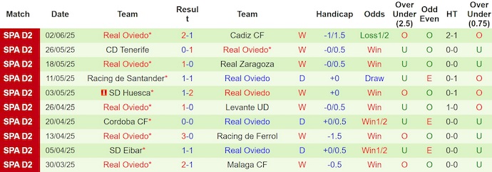 Nhận định, soi kèo Almenia vs Real Oviedo, 2h00 ngày 8/6: Thận trọng - Ảnh 3