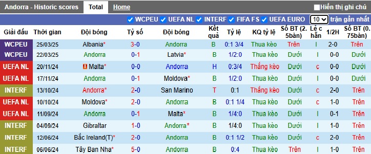 Nhận định, soi kèo Andorra vs Anh, 23h00 ngày 7/6: Sức mạnh Tam sư - Ảnh 4