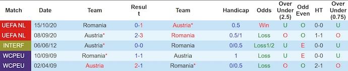 Nhận định, soi kèo Áo vs Romania, 1h45 ngày 8/6: Không dễ cho chủ nhà - Ảnh 4