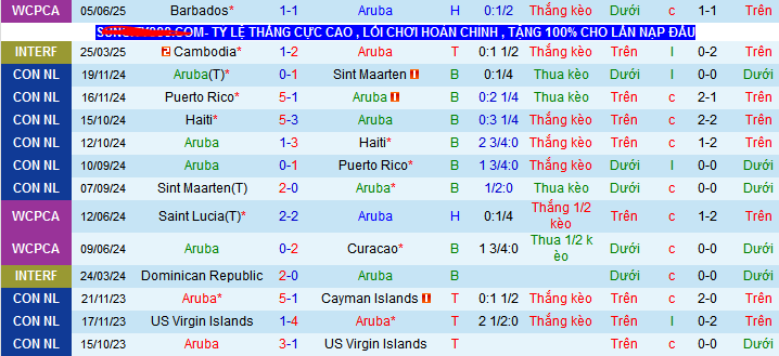 Nhận định, soi kèo Aruba vs Haiti, 04h00 ngày 8/6 - Ảnh 1