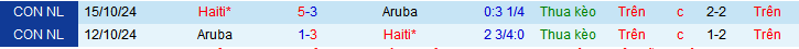 Nhận định, soi kèo Aruba vs Haiti, 04h00 ngày 8/6 - Ảnh 3