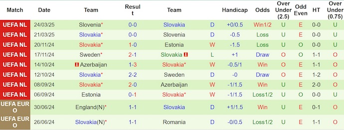 Nhận định, soi kèo Hy Lạp vs Slovakia, 1h45 ngày 8/6: Không bất ngờ - Ảnh 3