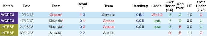 Nhận định, soi kèo Hy Lạp vs Slovakia, 1h45 ngày 8/6: Không bất ngờ - Ảnh 4