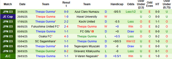 Nhận định, soi kèo Tochigi vs Thespa Gunma, 17h00 ngày 7/6: Đi vào quỹ đạo - Ảnh 3