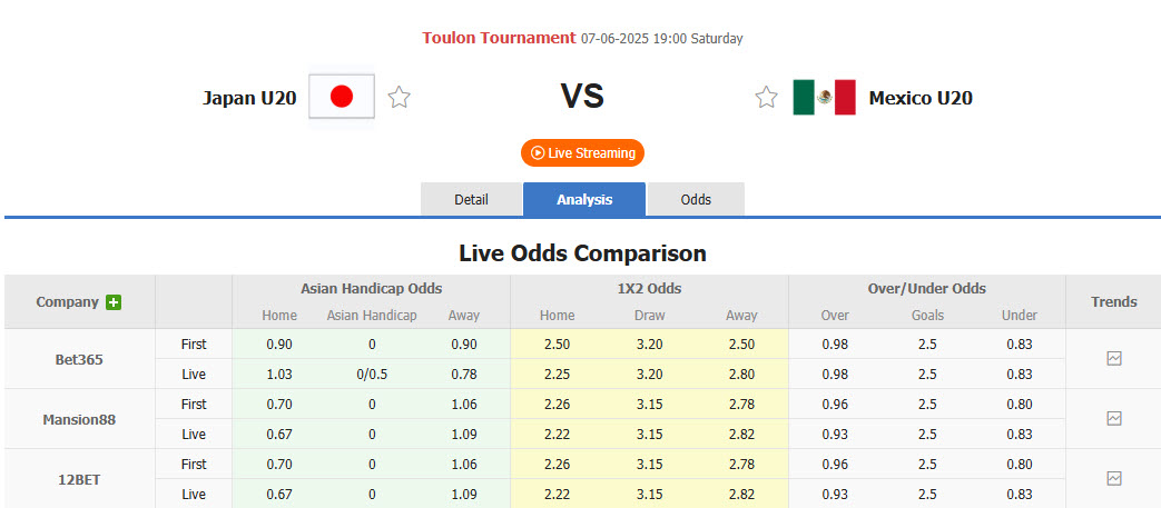 Nhận định, soi kèo U20 Nhật Bản vs U20 Mexico, 19h00 ngày 6/6: Độc chiếm ngôi đầu - Ảnh 1