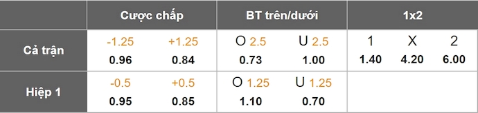 Nhận định, soi kèo Atletico Nacional vs Ind Santa Fe, 4h05 ngày 9/6: Khó cho chủ nhà - Ảnh 7