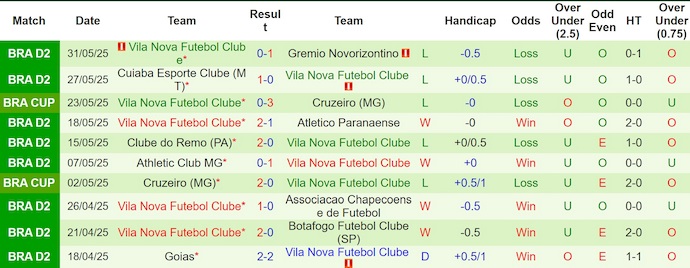 Nhận định, soi kèo Criciuma vs Vila Nova GO, 5h00 ngày 10/6: Dễ chia điểm - Ảnh 3