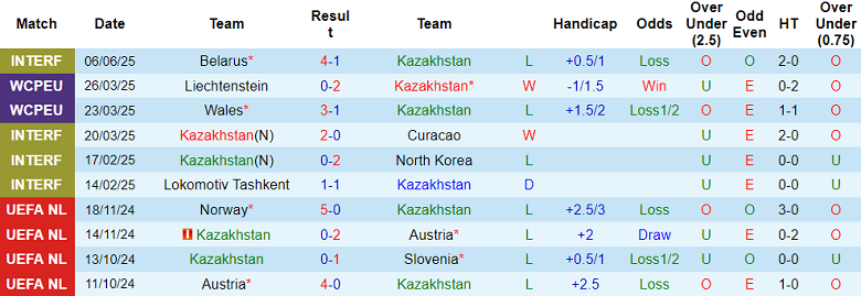 Nhận định, soi kèo Kazakhstan vs Bắc Macedonia, 21h00 ngày 9/6: Khách hoan ca - Ảnh 1