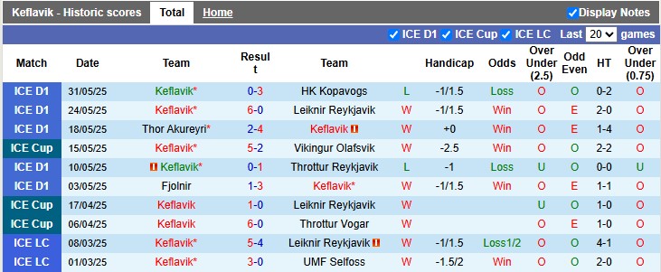 Nhận định, soi kèo Keflavik vs Fylkir, 2h15 ngày 10/6: 3 điểm ở lại - Ảnh 1