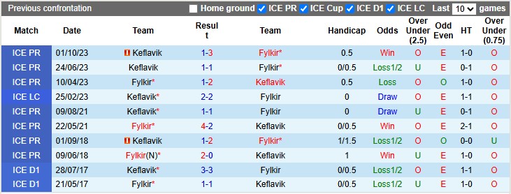 Nhận định, soi kèo Keflavik vs Fylkir, 2h15 ngày 10/6: 3 điểm ở lại - Ảnh 3