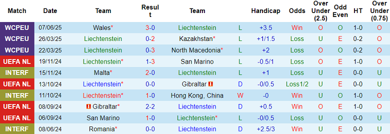 Nhận định, soi kèo Liechtenstein vs Scotland, 22h30 ngày 9/6: Tìm lại niềm vui - Ảnh 1