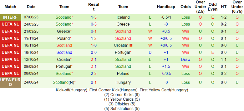 Nhận định, soi kèo Liechtenstein vs Scotland, 22h30 ngày 9/6: Tìm lại niềm vui - Ảnh 2