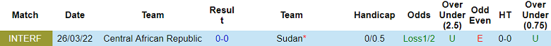 Nhận định, soi kèo Sudan vs CH Trung Phi, 23h00 ngày 9/6: Kịch bản quen thuộc - Ảnh 3
