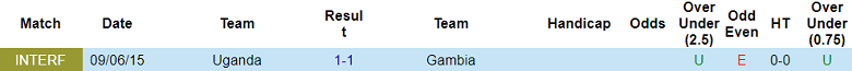 Nhận định, soi kèo Uganda vs Gambia, 22h00 ngày 9/6: Khó phân thắng bại - Ảnh 3