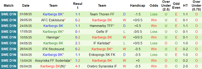 Nhận định, soi kèo United Nordic vs Karlbergs, 00h30 ngày 10/6: Tìm lại nụ cười - Ảnh 6