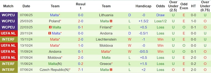 Nhận định, soi kèo Hà Lan vs Malta, 1h45 ngày 11/6: Khó có bất ngờ - Ảnh 3