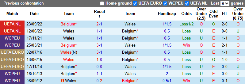 Soi kèo góc Estonia vs Na Uy, 1h45 ngày 10/6 - Ảnh 4