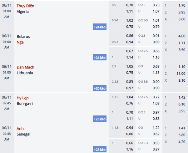 Nhận định, soi kèo Anh vs Senegal, 1h45 ngày 11/6: Ông Vua giao hữu - Ảnh 1