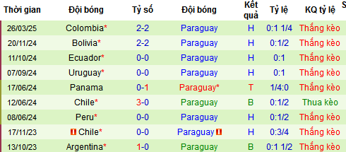 Nhận định, soi kèo Brazil vs Paraguay, 07h45 ngày 11/6 - Ảnh 1