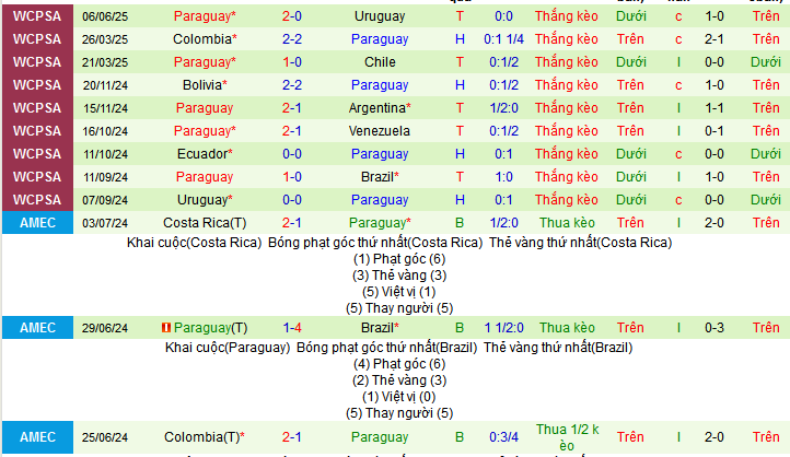 Nhận định, soi kèo Brazil vs Paraguay, 07h45 ngày 11/6 - Ảnh 3