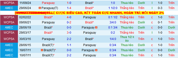 Nhận định, soi kèo Brazil vs Paraguay, 07h45 ngày 11/6 - Ảnh 4