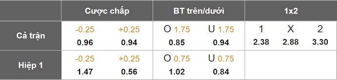 Nhận định, soi kèo Criciuma vs Vila Nova GO, 5h00 ngày 10/6: Dễ chia điểm - Ảnh 7