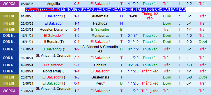 Nhận định, soi kèo El Salvador vs Suriname, 08h00 ngày 11/6 - Ảnh 1