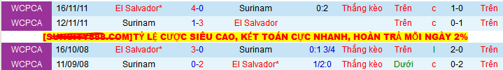 Nhận định, soi kèo El Salvador vs Suriname, 08h00 ngày 11/6 - Ảnh 3