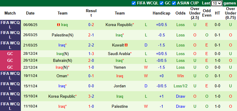 Nhận định, soi kèo Jordan vs Iraq, 1h15 ngày 11/6: Hòa là đẹp - Ảnh 3