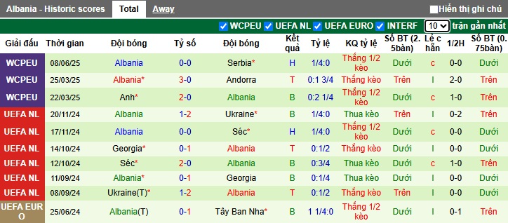 Nhận định, soi kèo Latvia vs Albania, 01h45 ngày 11/6: Gặp khó tại tổ ấm - Ảnh 2