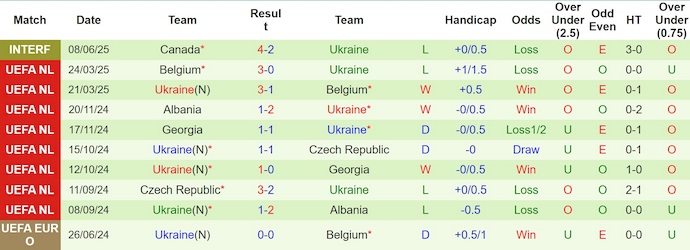 Nhận định, soi kèo New Zealand vs Ukraine, 3h00 ngày 11/6: Phong độ đang lên - Ảnh 3