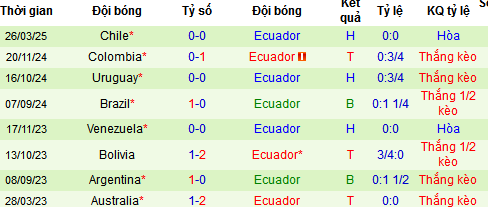 Nhận định, soi kèo Peru vs Ecuador, 08h30 ngày 11/6 - Ảnh 1