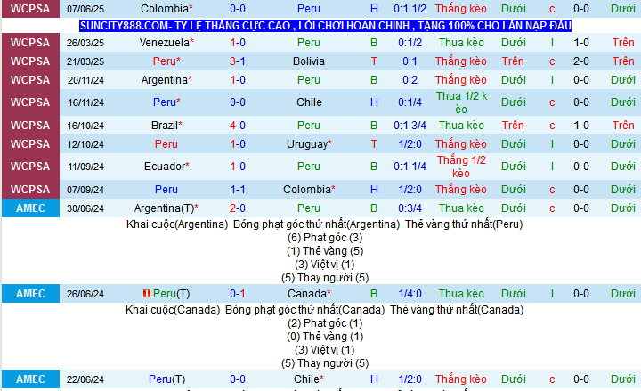 Nhận định, soi kèo Peru vs Ecuador, 08h30 ngày 11/6 - Ảnh 2