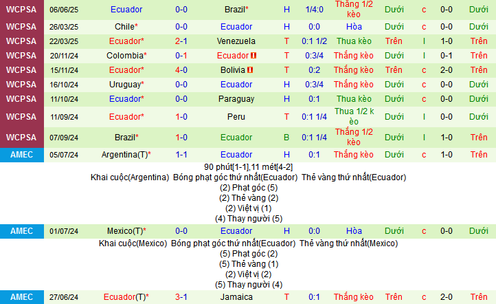 Nhận định, soi kèo Peru vs Ecuador, 08h30 ngày 11/6 - Ảnh 3