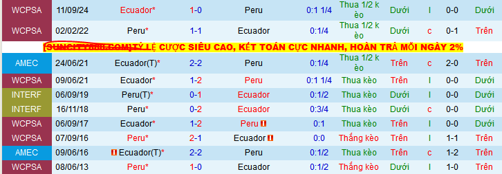Nhận định, soi kèo Peru vs Ecuador, 08h30 ngày 11/6 - Ảnh 4
