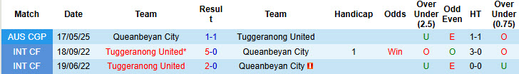 Nhận định, soi kèo Queanbeyan City vs Tuggeranong, 16h30 ngày 11/6: Vượt mặt đối thủ - Ảnh 4