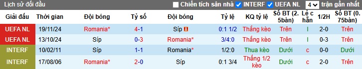 Nhận định, soi kèo Romania vs Đảo Síp, 01h45 ngày 11/6: Khẳng định sức mạnh - Ảnh 2